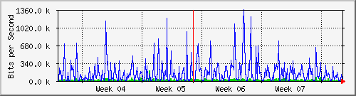 month