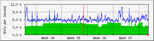 month